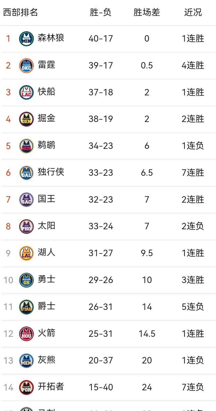 关于穆古鲁扎重要时刻领先优势明显，篮网带队取胜！的信息