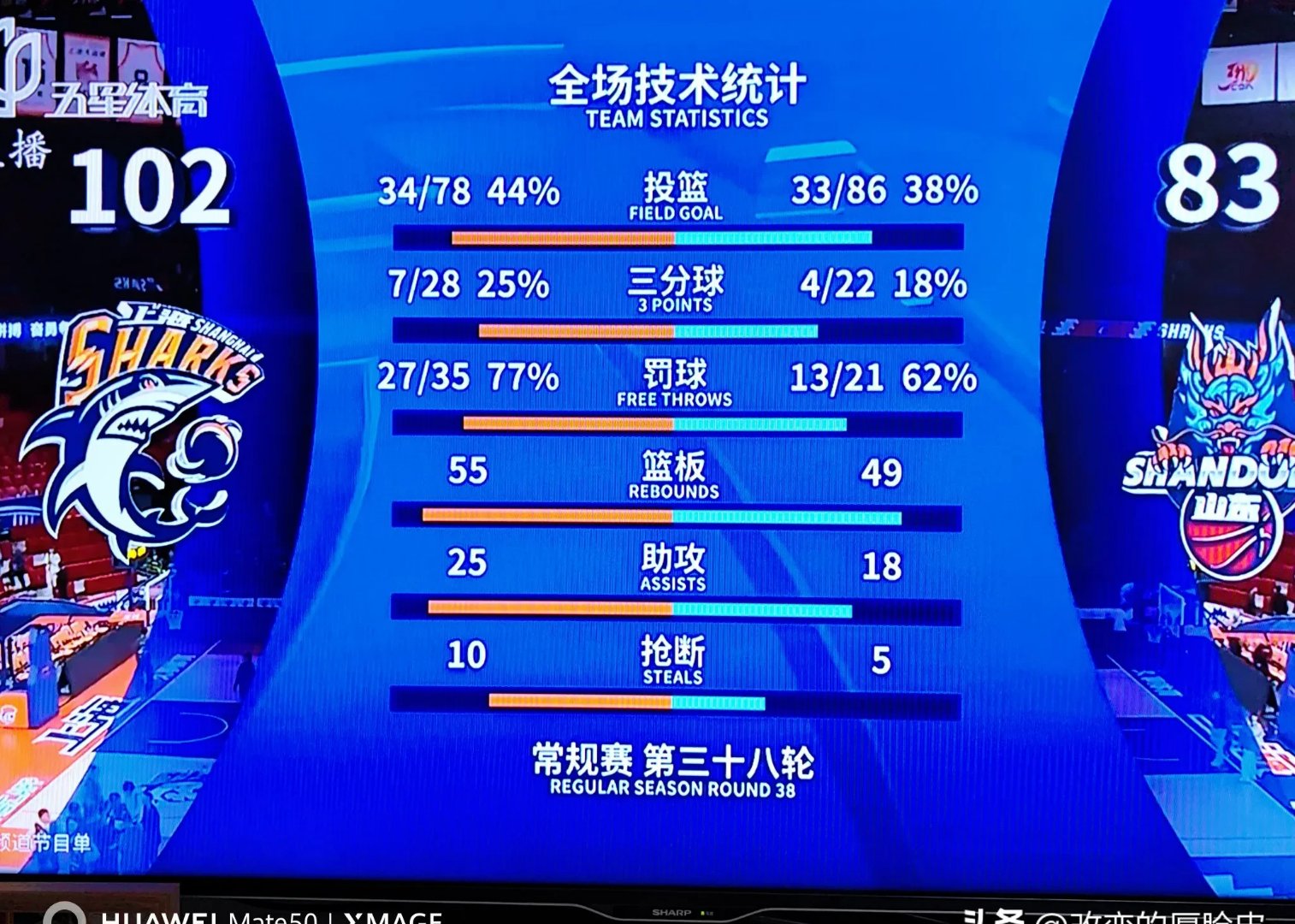 风云突变山东男篮今晚内部沟通；欧冠版图或变；质疑声仍在；球探报告显示潜力的简单介绍-爱游戏ayx综合