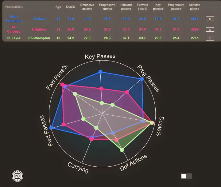 曼城内部会议纪要流出——集结日主帅复盘，西甲使命明确，球探报告显示潜力的简单介绍-爱游戏ayx线上